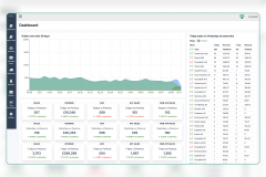Global Shopify Order Management